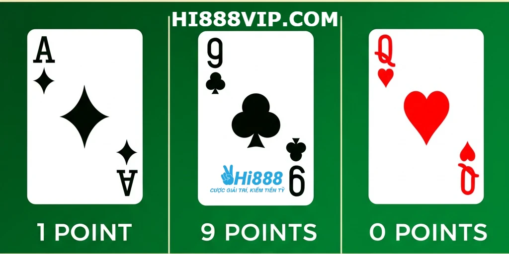 Infographic giải thích cách tính điểm các lá bài theo luật chơi baccarat: A là 1, 10-K là 0, 2-9 giữ nguyên giá trị.